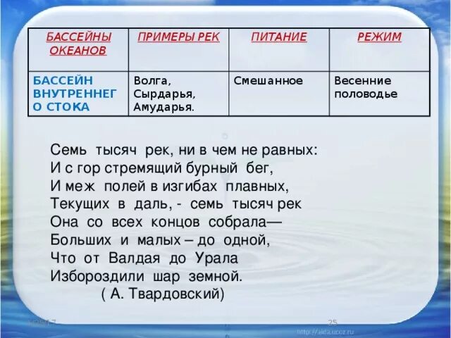 решить Зональные типы рек, заполнить таблицу. - id15163458 от babayka76 26.11.20