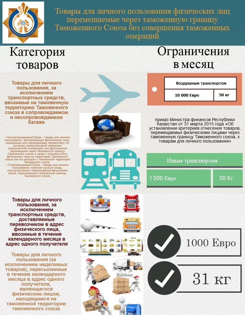 Перевозу через границу. Продукция личного пользования. Ввоз товаров для личного пользования. Товары личного пользования таможня. Воз товара для личного пользования.