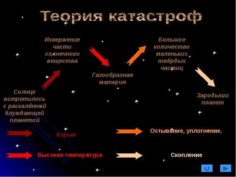 Проект на тему происхождение солнечной системы Солнечная система 2 класс окружающий мир презентация