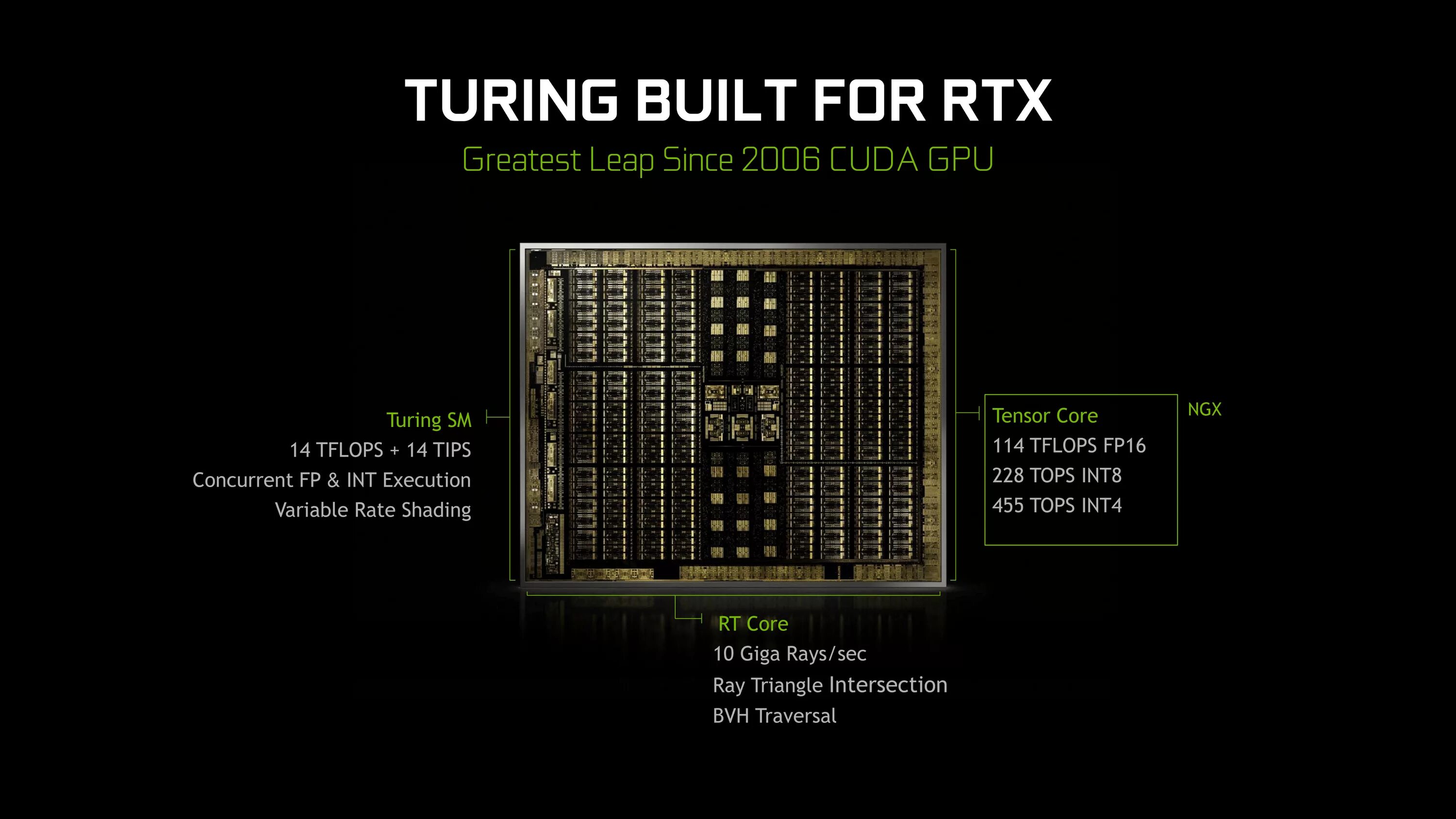 Видеокарты NVIDIA поколения Turing. Turing архитектура в видеокарте. Что такое CUDA графические процессоры в NVIDIA. Архитектура Turing NVIDIA. Rtx ядра cuda