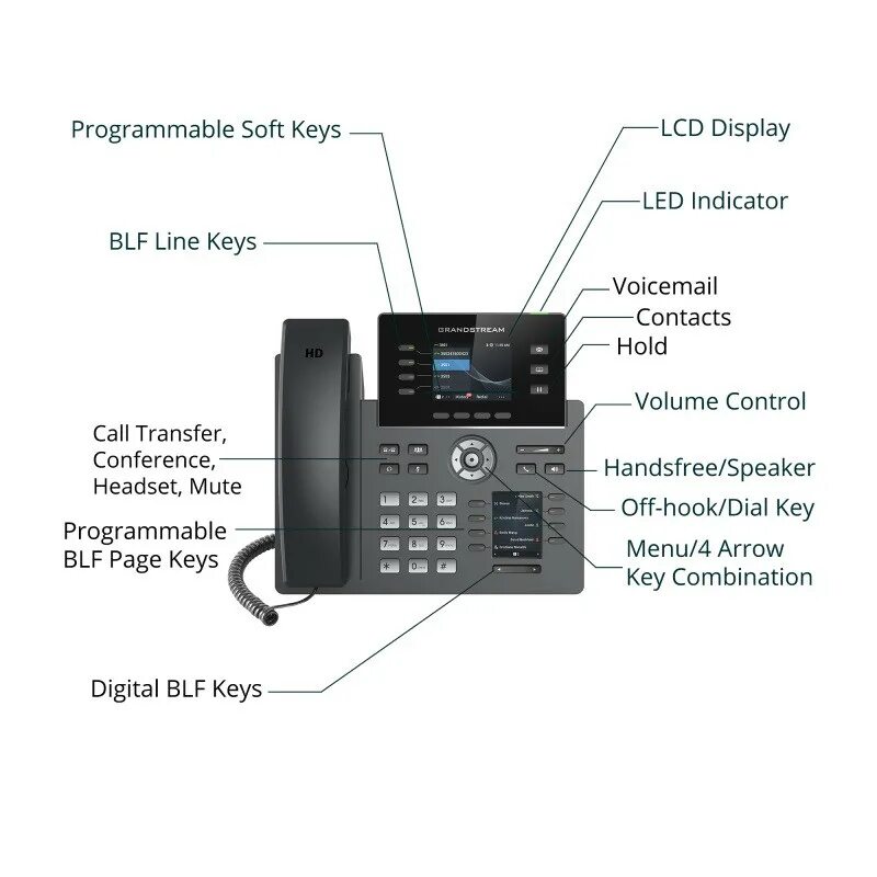 Телефон grandstream инструкция. Телефон IP Grandstream grp2614. VOIP-телефон Grandstream bt200. IP телефон Grandstream grp2616. Телефон VOIP grp2602w Grandstream.