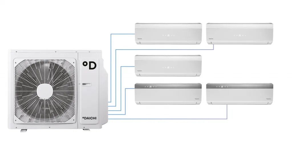 Аск сплиты. Мульти сплит-системы Daichi. Мультисплит система Даичи. Daichi кондиционеры drc01. Мульти сплит as25s2sj2fa-w/-g/-s.