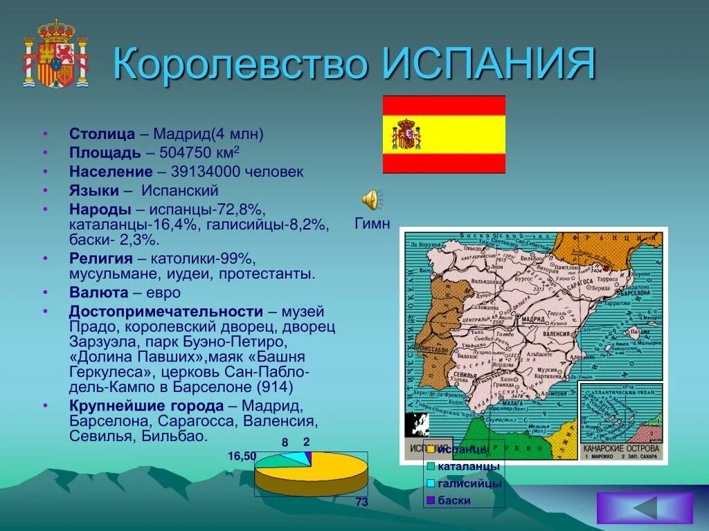 Краткая характеристика Испании. Испания информация о стране. Сообщение о Испании. Испания описание страны.