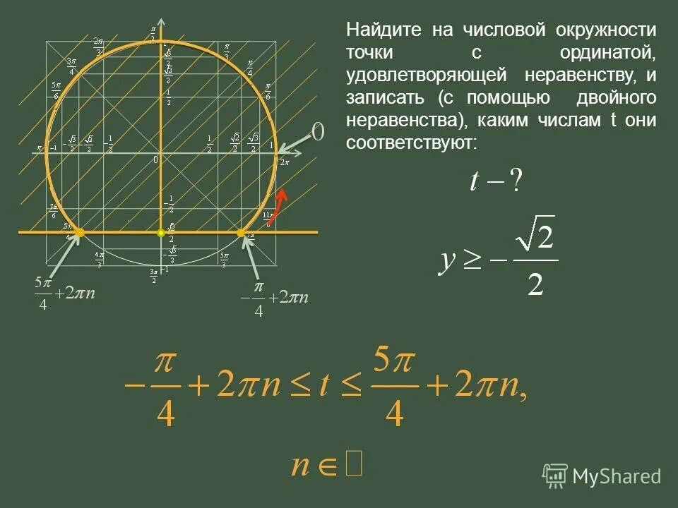 декартовы координаты это в числовой окружности. числовая окружность на координатной плоскости 10 класс. макет числовой окружности. точки на числовой окружности. центр числовой.