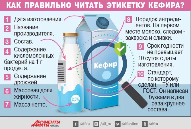 Можно ли пить кефир при расстройстве. Кефир этикетка. кефир с бактериями как называется. зачем пить кефир. кефир название.