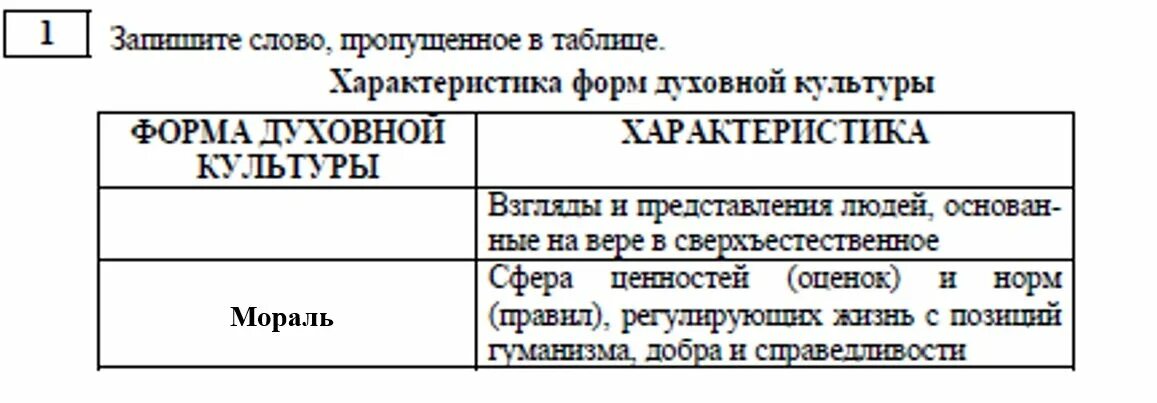 Первые задания ОГЭ Обществознание. Задания ЕГЭ Обществознание. Обществознание задание 1. Запишите слово пропущенное в таблице. Задания по тексту обществознание егэ