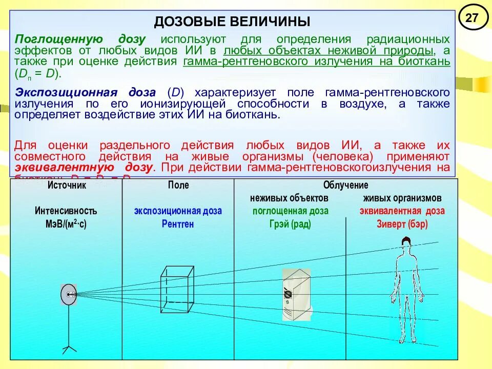 Единица измерения рентген излучения. Рентген в час в зиверты. Перевести Бэр в рентген. Зиверт в рентген. Радиация микрозиверт