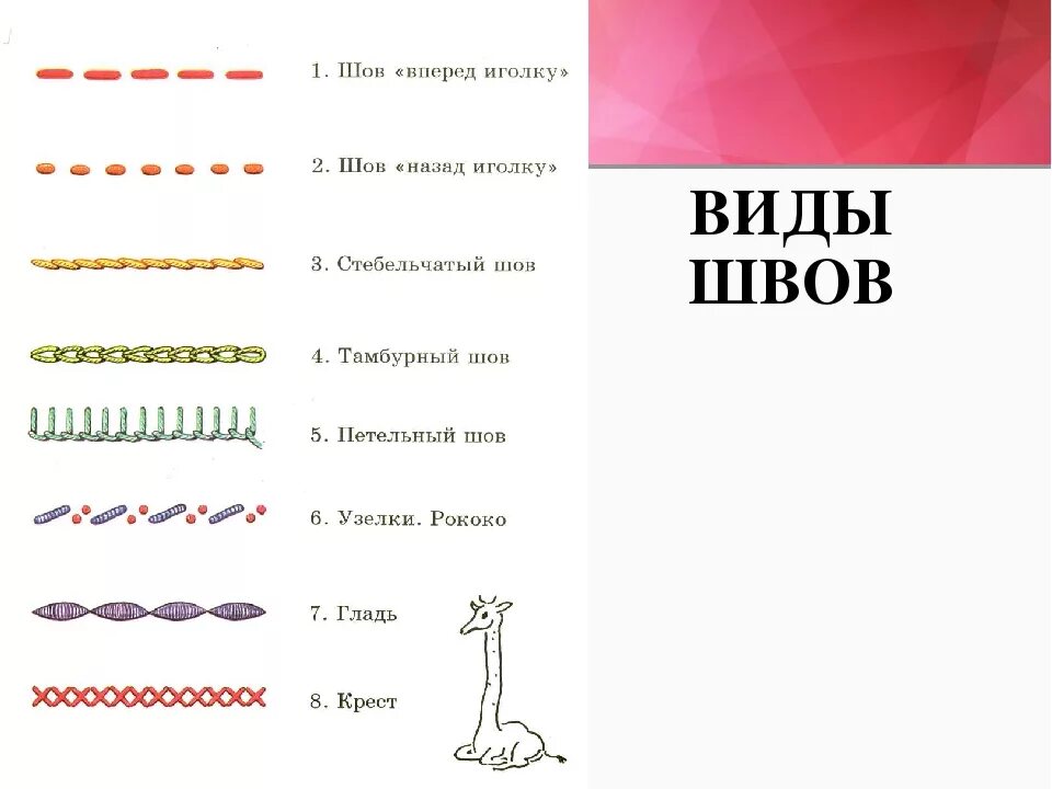 Виды швов 3 класс технология