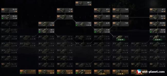 Ветка т20. Ветвь т. Ветка исследования советских танков world of tanks. Ворлд оф танк т67 ветка. Ветка советских танков wot blitz.