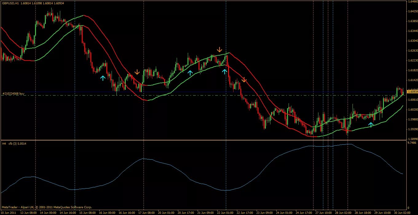 Индикатор ис. Hl_OC-MTF_Test.mq4. "Adaptive - Jurik Filter (MTF + Alerts + FL'S).mq4". Mq4 Military. E-VTRAILINGBYPROFIT.mq4.