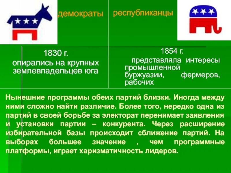 Сша во второй половине 20 века. Итоги выборов в конгресс сша. Демократическая и республиканская партии сша таблица. Партии сша республиканцы и демократы разница. В сша партия демократов и партия республиканцев таблица.