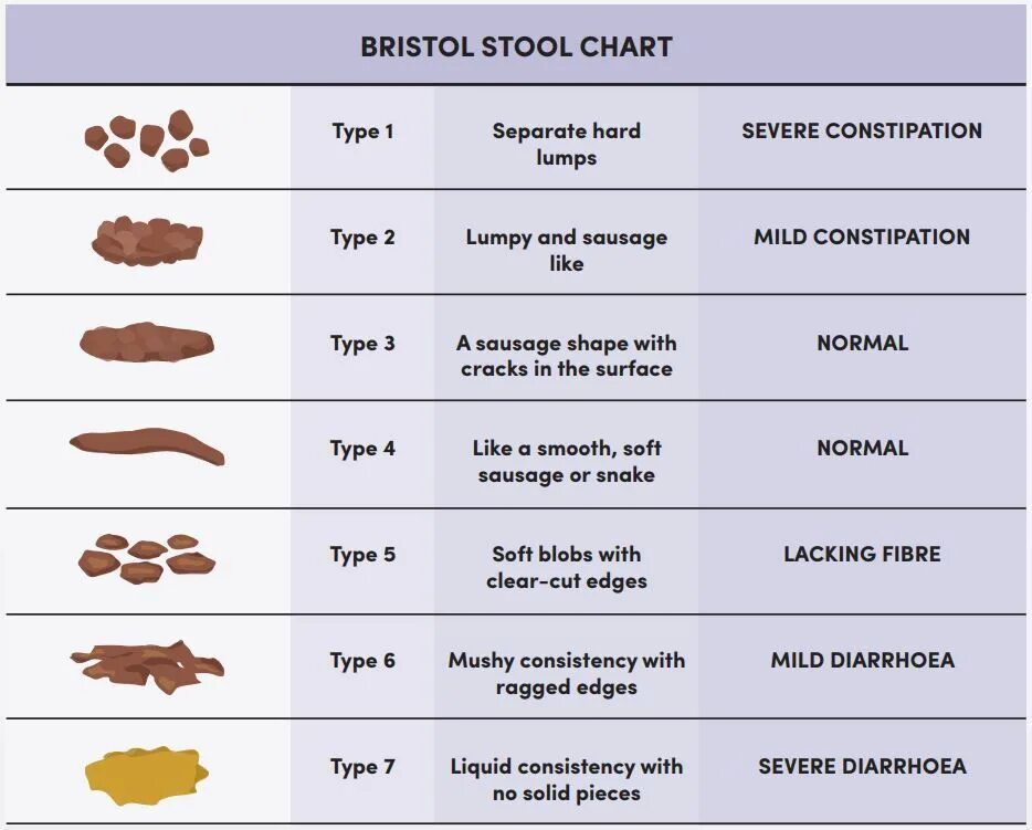 Состав меда. Консистенция кала в норме у взрослого. Показатель текучести для суглинков. Aravia карамель для шугаринга «натуральная», 750 г. Sugar pasta аравия мягкая и легкая.