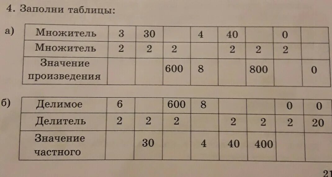 Множитель 9 8. Задания табличные на множители. Заполни таблицы множитель 60 100 10 множитель 5 2 100. Заполни таблицу множитель 60 100 10.