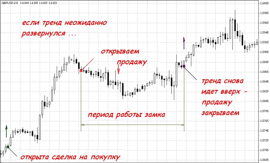 Позиции трейдера