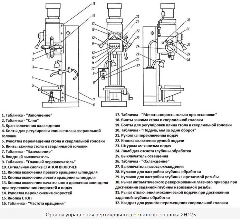 Вертикально сверлильный 2н125. 2н135 станок вертикально-сверлильный универсальный одношпиндельный. Сверлильный станок 2н125 технические характеристики. Сверлильный станок 2а125 органы управления. Вертикально-сверлильный станок 2н125 кинематическая схема.