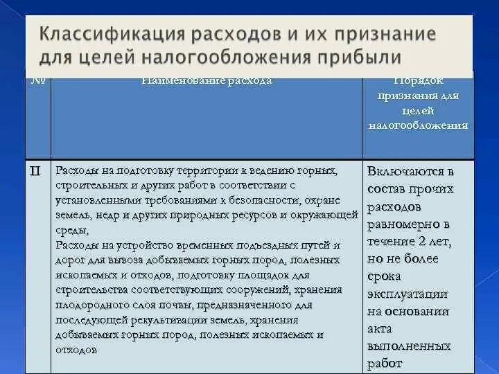 Убытки для целей налогообложения. Классификация расходов для целей налогообложения. Классификация расходов при налогообложении прибыли. Классификация доходов и расходов для целей налогообложения прибыли. Затраты для целей налогообложения это.