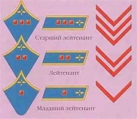 Звания советских летчиков