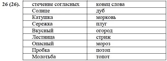 Что значит конец месяца. Что такое стечение согласных и конец слова. Слова со стечением согласных. Стечение согласных в русском языке. Стечение согласных примеры.