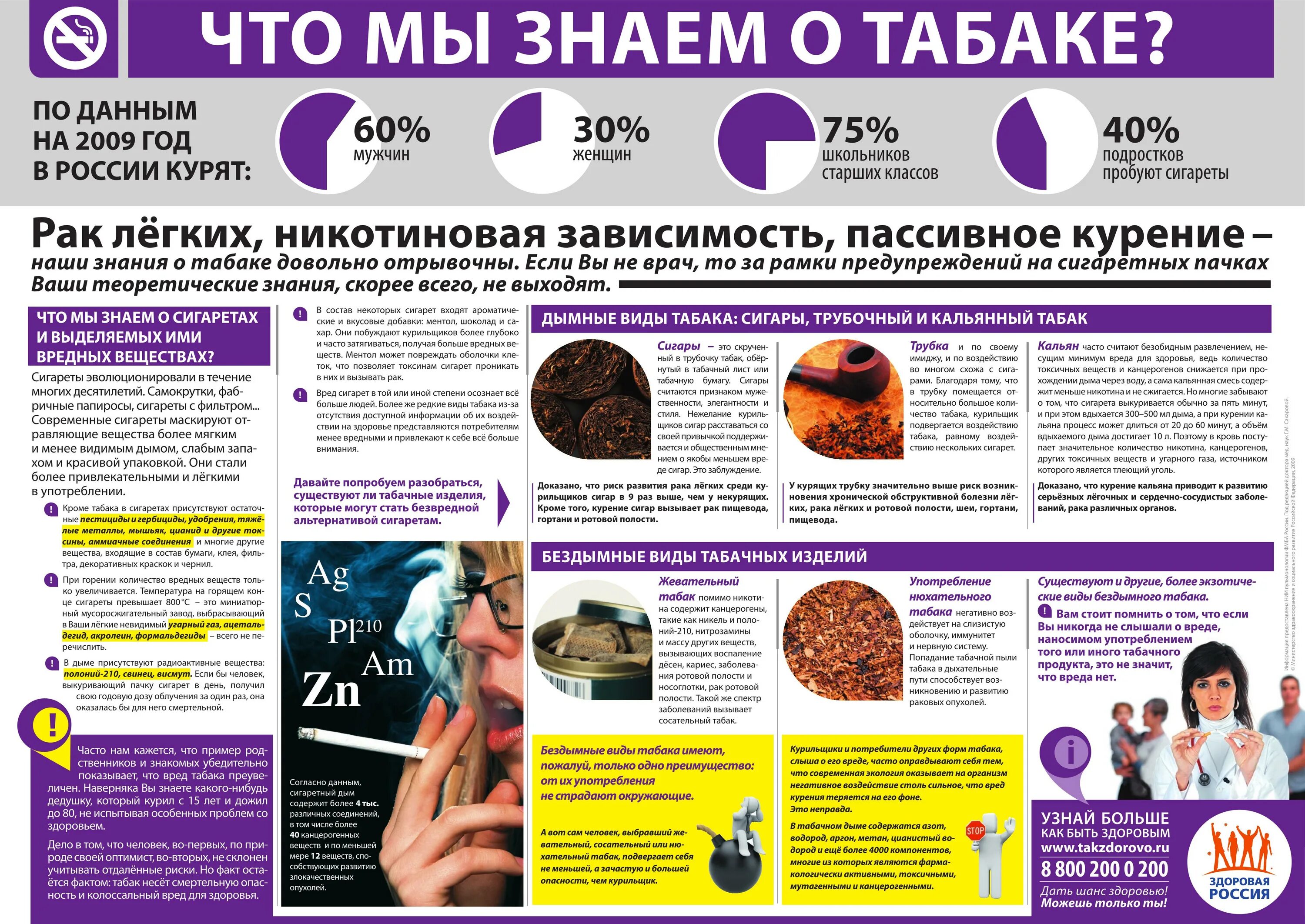 Времени использования кроме того