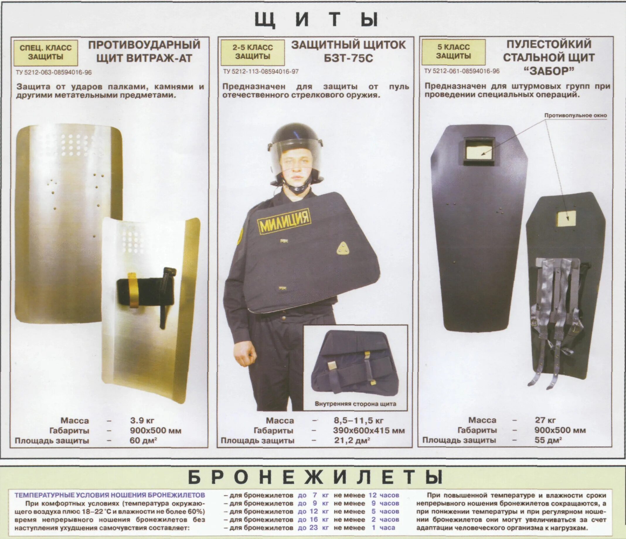 Защита продажи рф. Бронежилет класс защиты ТТХ. Классы защиты средств индивидуальной бронезащиты. Щит БЗТ 75 ТТХ. БЗТ-75 щит противоударный.