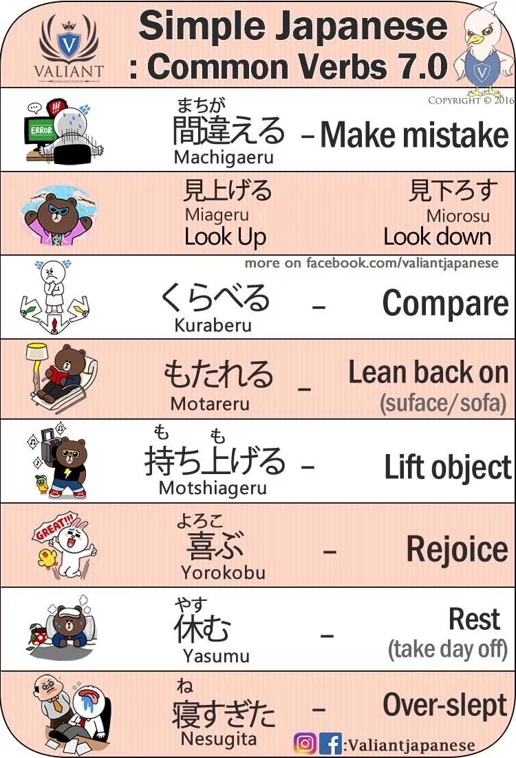 Verbs in Japanese. Japanese simple. Японский язык тест. Japanese Daily verbs.