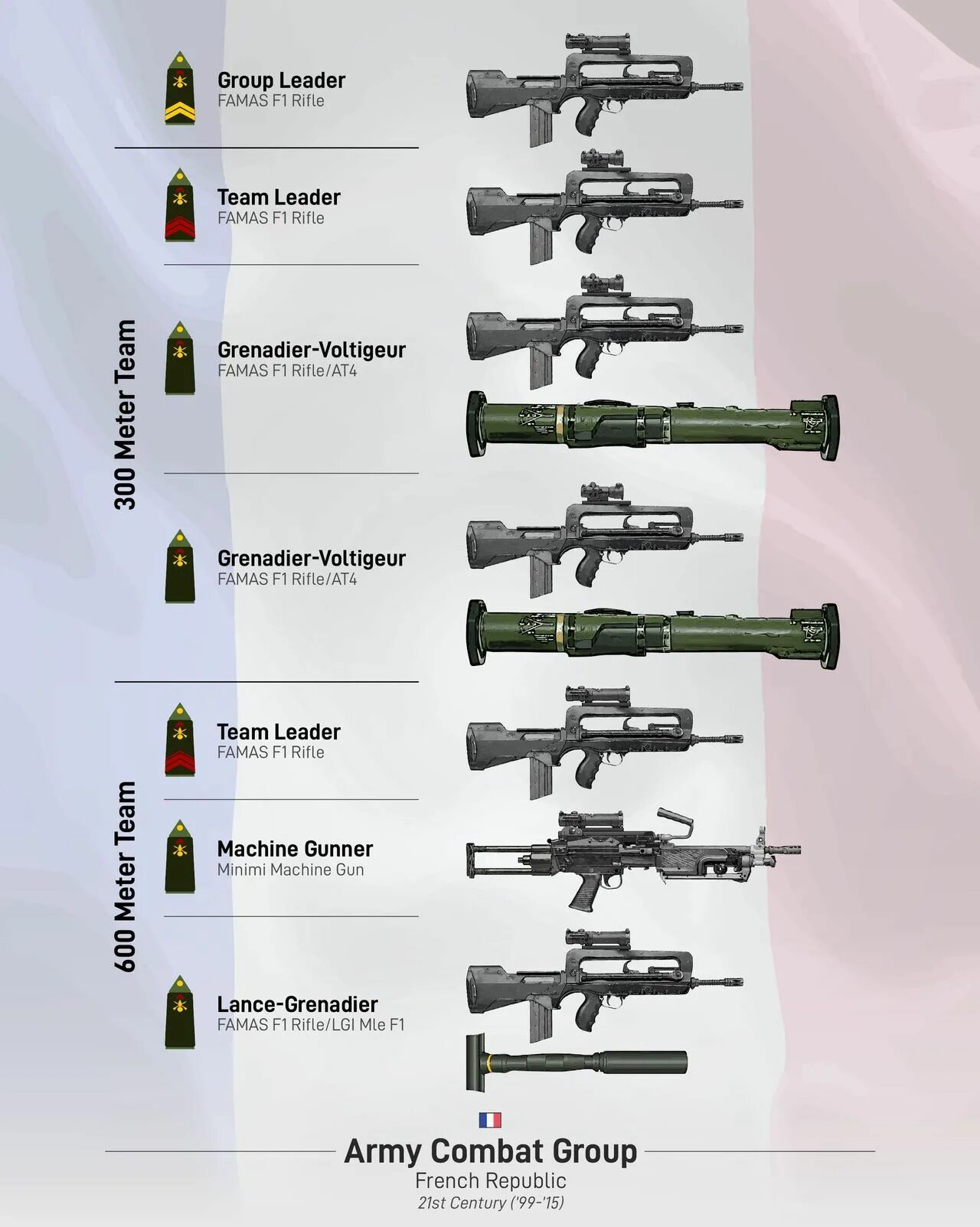Combat group