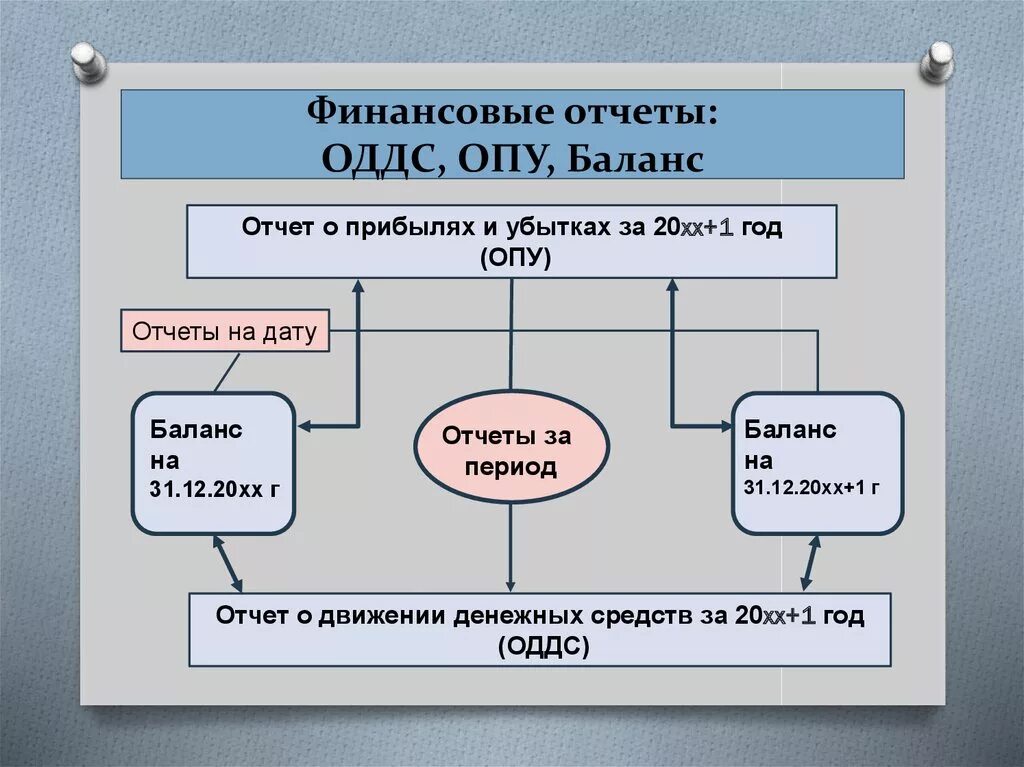 Опу отчет. Структура опу. Баланс опу ДДС. Отчет опу пример. Рели баланс