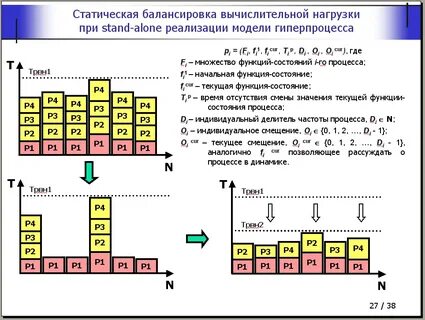 Модели нагрузки