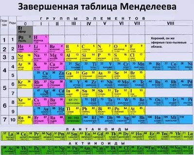55 элемент менделеева