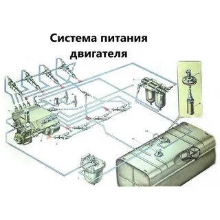 Виды системы питания двигателя