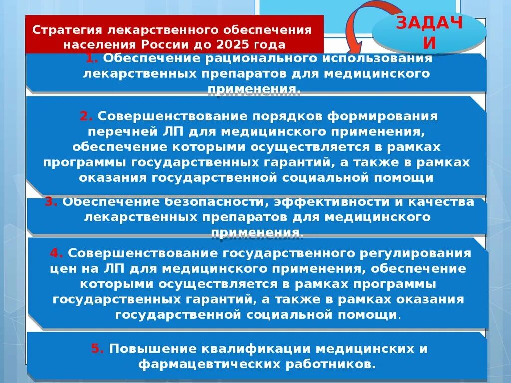 А также на повышение качества. Стратегия лекарственного обеспечения. Задачи стратегии лекарственного обеспечения. Принципы лекарственного обеспечения. Проблемы лекарственного обеспечения.