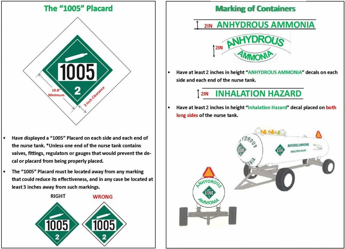 Marking on cans. Anhydrous Ammonia. Anhydrous liquefied Ammonia. Introduction of Anhydrous Ammonia. DPPI program for Ammonia Plant.