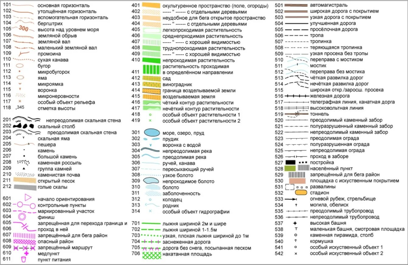 Подпиши что обозначают эти условные знаки. Карта спортивного ориентирования условные знаки карты. Условные обозначения спортивное ориентирование. Условные обозначения карт спортивного ориентирования. Условный знак дороги на топографической карте.