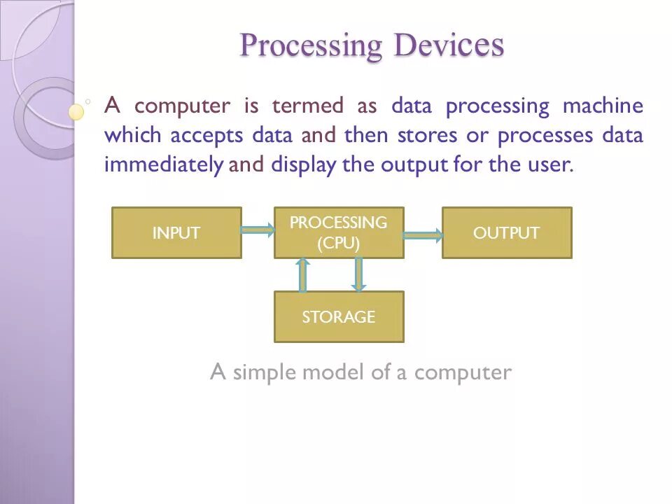 Processing devices. A data processing презентация. Processing примеры. Картинка data processing.