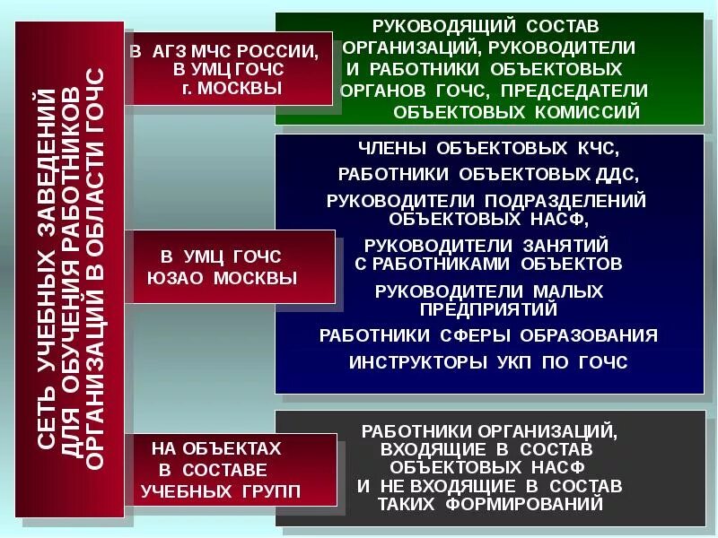 Правовые основы в области го. Подготовка и обучение населения. Подготовка населения в области го и защиты от ЧС презентация. Организация структура и задачи объектовых команд МПВО. Правовая основа обучения населения от ЧС это.