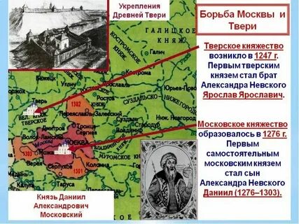 1 борьба за великое княжение владимирское