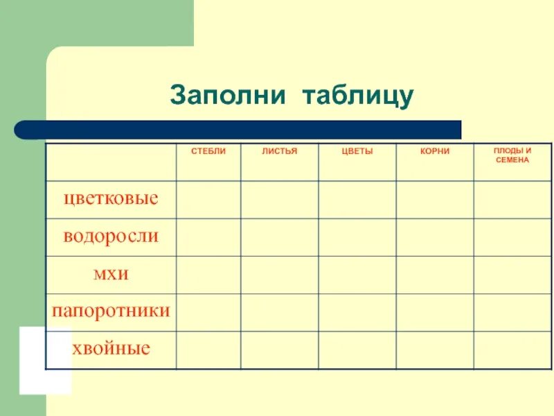 Разнообразие растений таблица. Заполни таблицу цветковые водоросли мхи папоротники хвойные. таблица по окружающему миру 3 класс разнообразие растений. таблица разнообразие растений 3 класс окружающий мир. заполни таблицу цветковые водоросли мхи папоротники хвойные таблица.