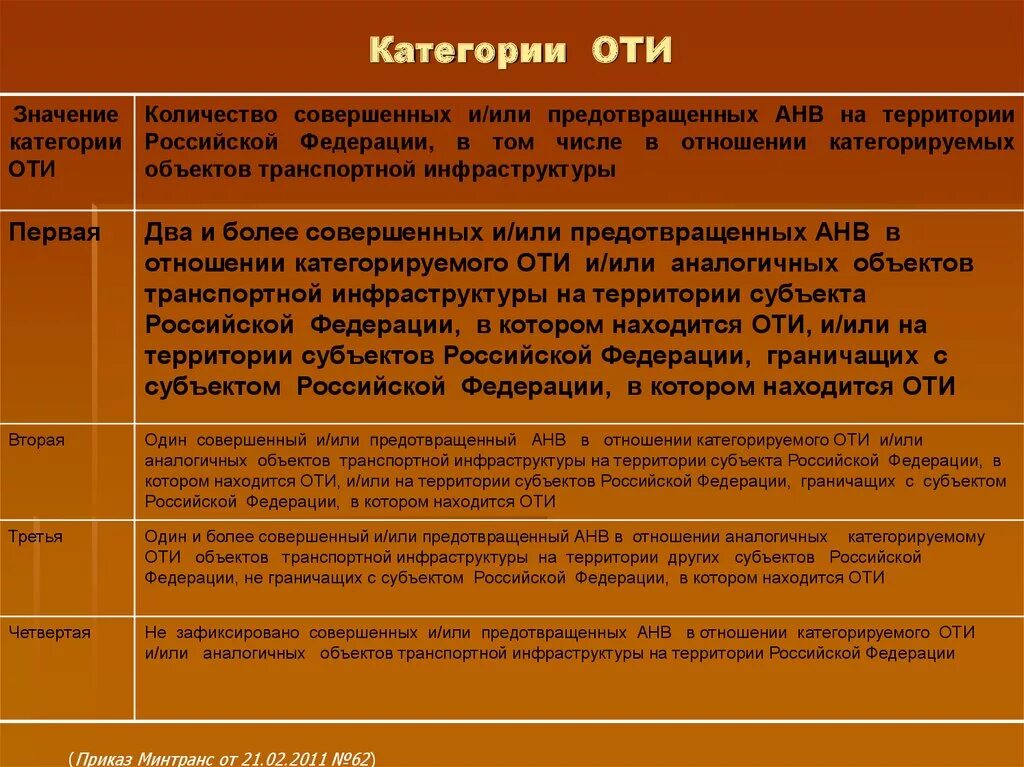 Категорирования тс. Категории оти. Категории безопасности транспортных средств. Оти 3 категории. Объекты транспортной инфраструктуры.