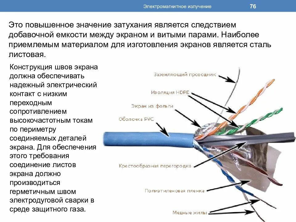 Электромагнитное излучение это. Электромагнитное излучение. Материал поглощающий электромагнитное излучение. Защитные экраны от электромагнитного излучения. Сталь экранирующие материалы от электромагнитного излучения.