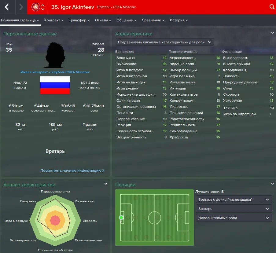 Лучший football manager. Football Manager 2012 регены. Футбол менеджер. Карточка вратаря футбол менеджер. Атрибуты Football Manager.