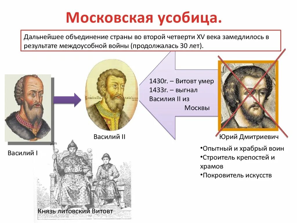 Первый среди русских князей 14 века