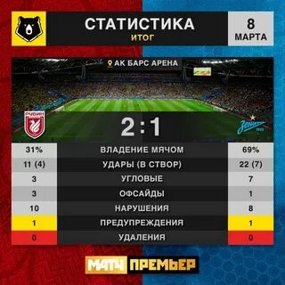 Полная статистика матчей