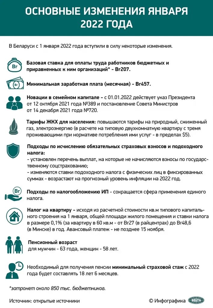 Изменения в рб 2025. Год в рб 2025. конституция 2025 года. инфографика референдума 2025. кредитный скорббалов в беларуси 2025.