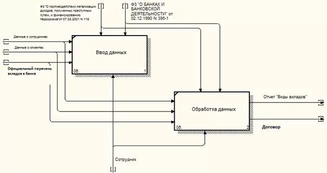 Предметная область банка данных. Предметная область банка данных. Предметная область банк. Предметная область базы данных. Предметная область банка данных.