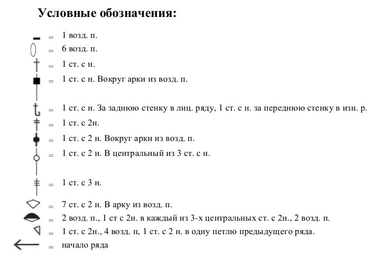 Расшифровка крючком обозначения. Условные обозначения Дропс крючком. Расшифровка схем вязания крючком для начинающих. Условные обозначения в схемах вязания крючком. Условные обозначения петель для вязания крючком.