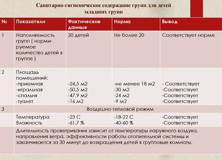 Система закончилась