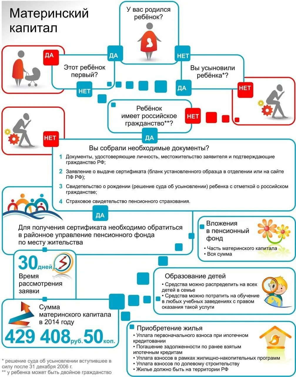 Оформление ипотеки с материнским капиталом. Материнский капитал схема использования. Схема получения мат капитала. Схема сделки с материнским капиталом. Порядок предоставления материнского капитала.