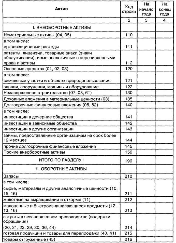 Бух баланс для промышленных предприятий. Бухгалтерский баланс торговой организации пример. Бухгалтерский баланс производственного предприятия пример. Бух баланс производственного предприятия. Баланс организации ооо