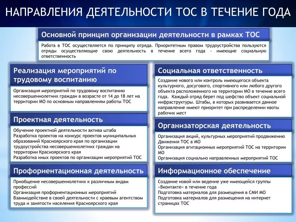 Направления деятельности ТОС. Территориальное Общественное самоуправление. Направления деятельности территориального местного самоуправления. Социальная значимость деятельности ТОС. Деятельность территориальных учреждений