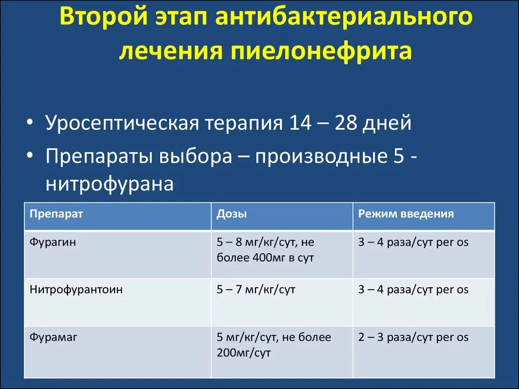 Хронический пиелонефрит клинические рекомендации 2020. Антибиотики при хроническом пиелонефрите почек. При лечении острого пиелонефрита используются антибиотики. Антибиотикотерапия при остром пиелонефрите.